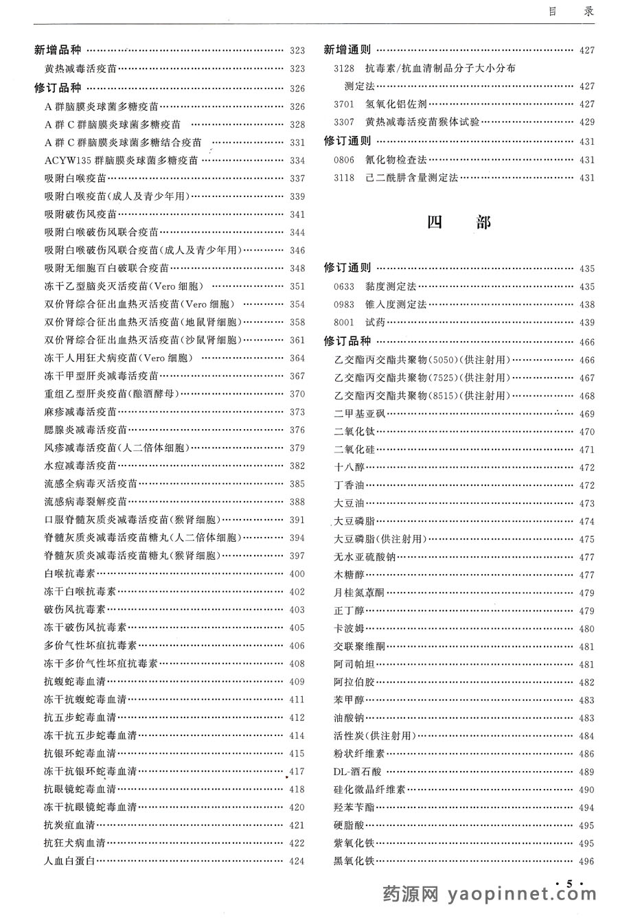 中國藥典2015增補1目錄